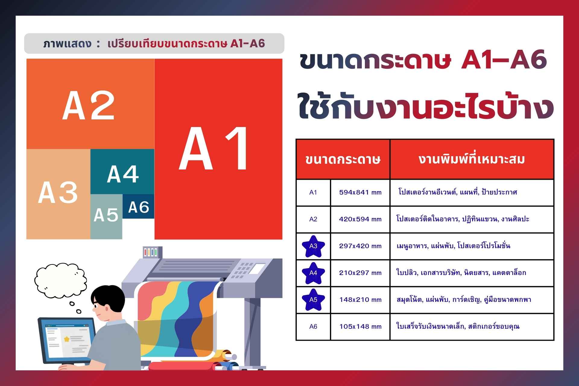 แจกโพย ขนาดกระดาษ A1–A6 พร้อมตัวอย่างงานพิมพ์จริง เหมาะกับนามบัตร โปสเตอร์ แผ่นพับ ใบปลิว และเอกสารธุรกิจ เลือกขนาดให้ถูก ใช้งานได้จริง