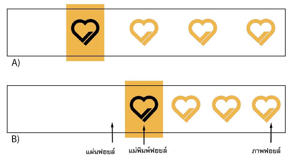 ผลกระทบของการใช้เครื่องประหยัดฟอยล์