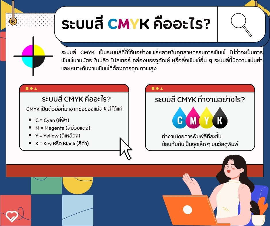 ระบบสี CMYK: ใช้แพร่หลายในงานพิมพ์ เช่น นามบัตร ใบปลิว โปสเตอร์ กล่องบรรจุภัณฑ์ แม่นยำ เหมาะกับงานคุณภาพสูง และต่างจาก RGB สำหรับจอ