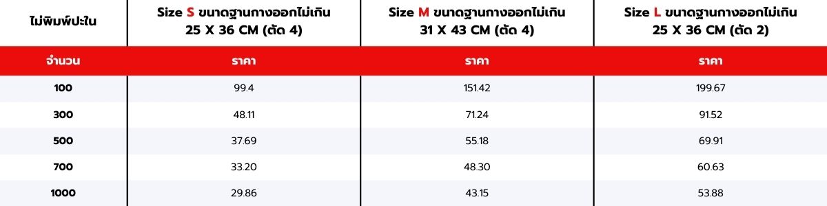 ตารางราคากล่องฝาครอบเต็มใบ