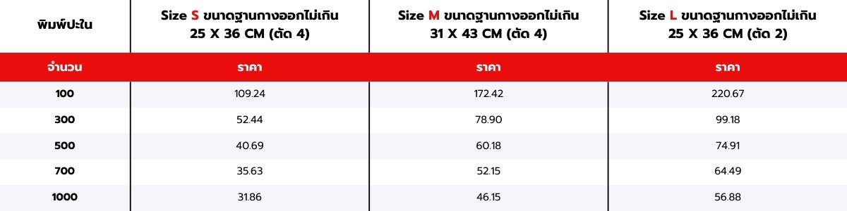 ตารางราคากล่องฝาครอบเต็มใบ