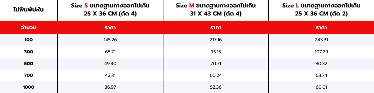 ตารางราคากล่องฝาเปิดหนังสือ