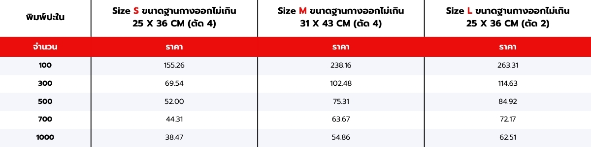ตารางราคากล่องฝาเปิดหนังสือ