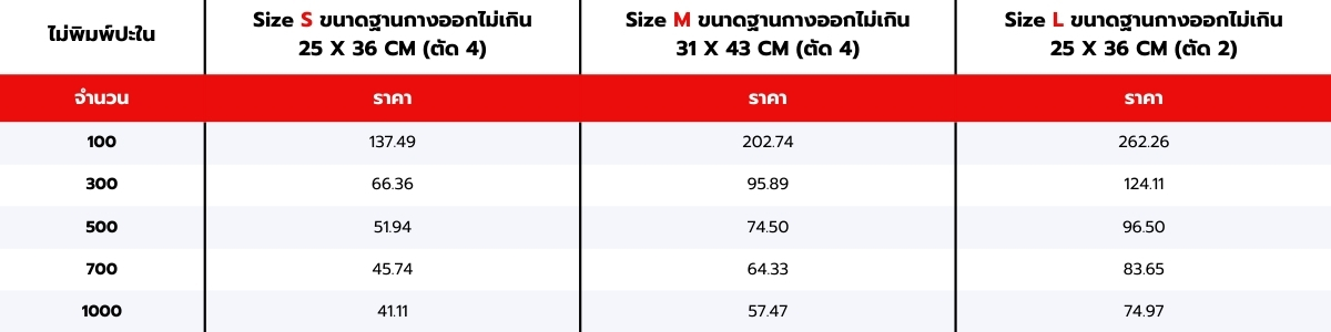 ตารางราคากล่องมีแผ่นฐาน