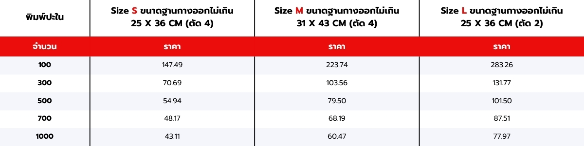 ตารางราคากล่องมีแผ่นฐาน