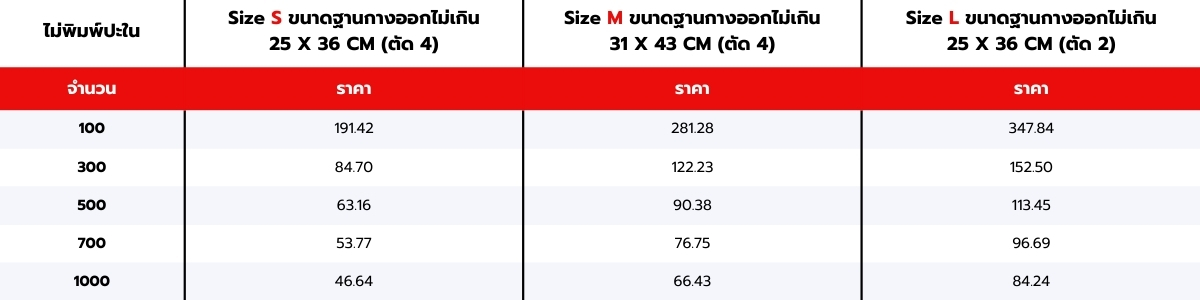 ตารางราคากล่องมีกล่องฐาน
