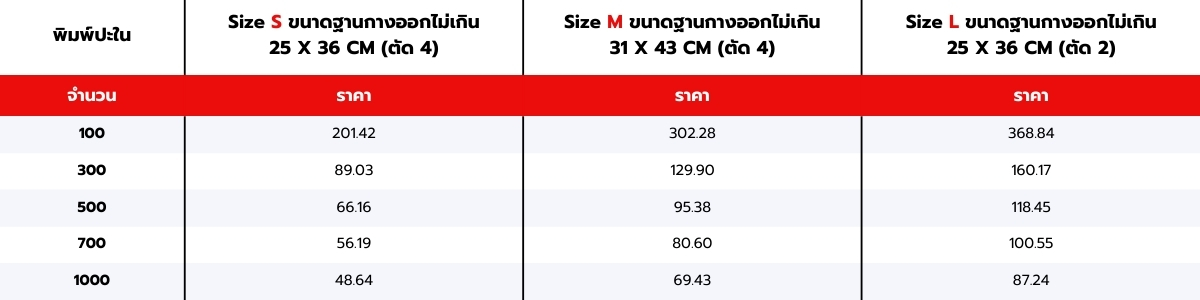 ตารางราคากล่องมีกล่องฐาน
