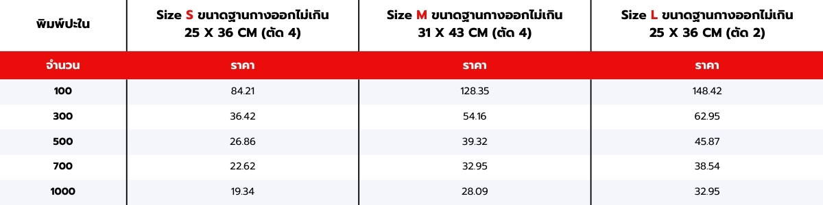 ตารางราคากล่องกระบะ