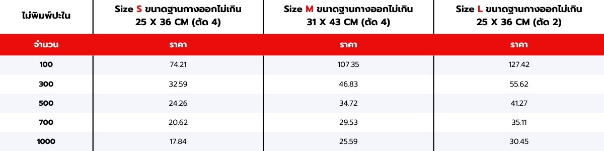 ตารางราคากล่องกระบะ
