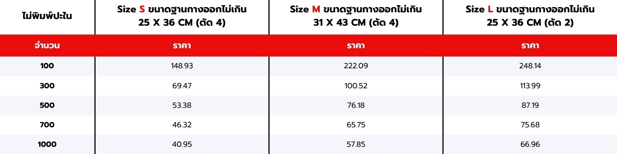 ตารางราคากล่องลิ้นชัก