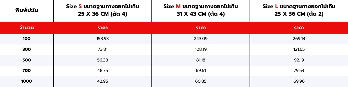 ตารางราคากล่องลิ้นชัก
