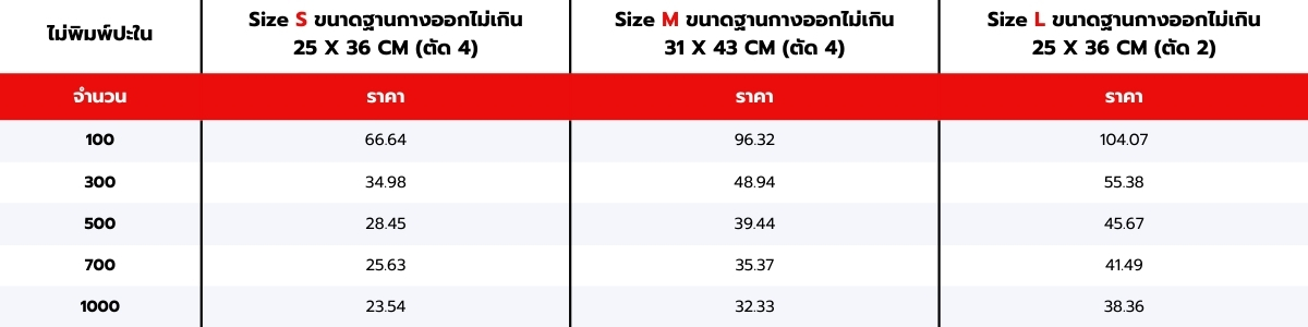ตารางราคากล่องหนังสือ