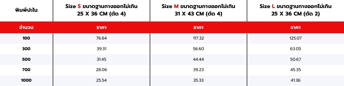ตารางราคากล่องปลอกหนังสือ