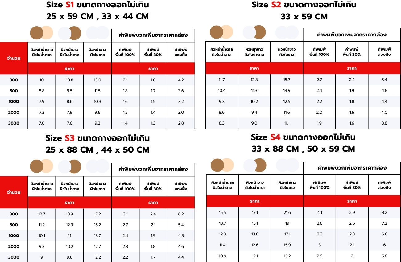 ตารางราคากล่องลูกฟูกไดคัท