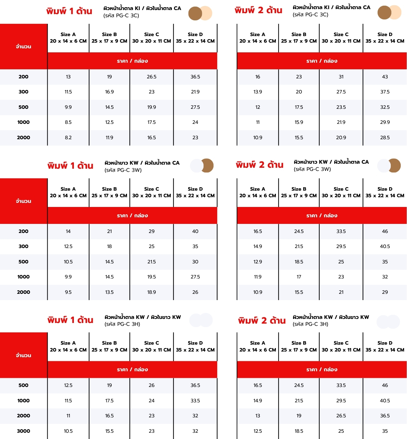 ตารางราคากล่องลูกฟูกไดคัท
