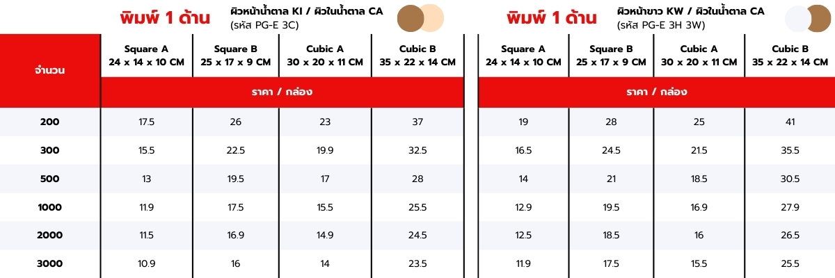 ตารางราคากล่องทรงหูหิ้ว