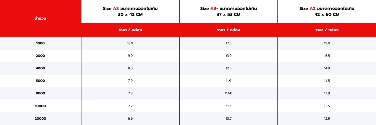 ตารางราคากล่องลูกฟูกพรีเมี่ยม