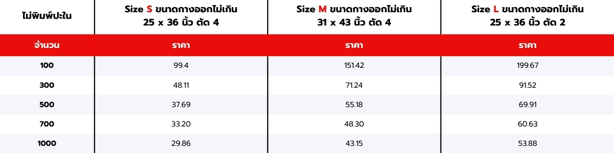 Price table full cover lid box