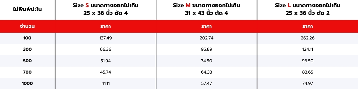 Price table shoulder neck box