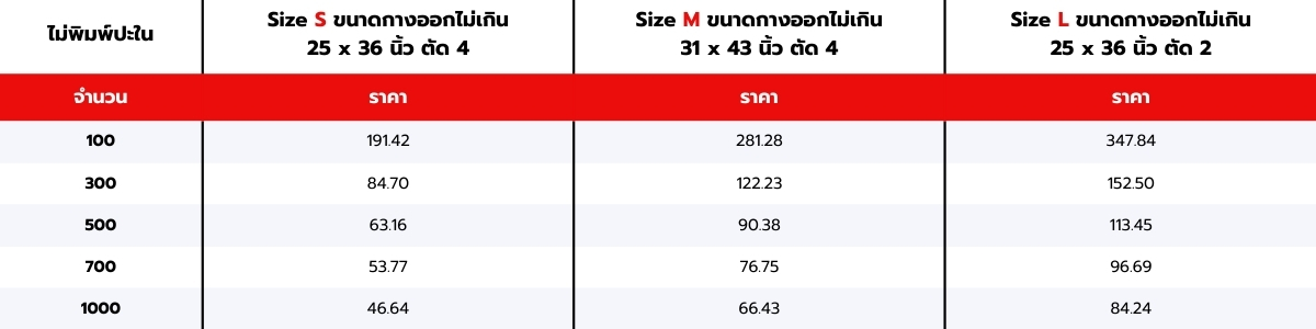Price table box with base box