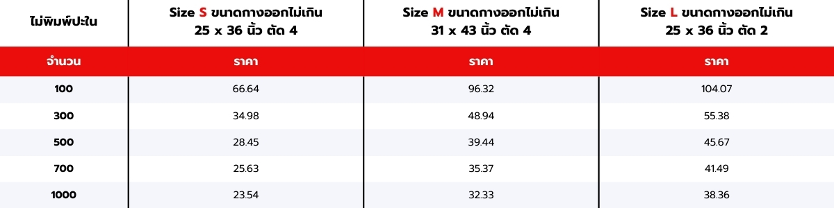 ตารางราคากล่องหนังสือ