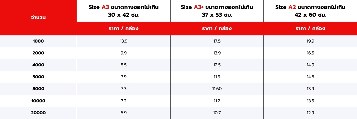 Price table premium corrugated box