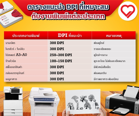 ตารางแนะนำ DPI ที่เหมาะสม กับงานพิมพ์แต่ละประเภท