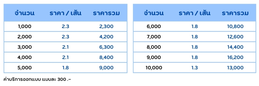 Price table for kraft paper coffee cup sleeves
